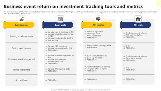 Business Event Return On Investment Tracking Tools And Metrics Portrait Pdf Business Event Return On Investment Tracking Tools And Metrics Portrait Pdf