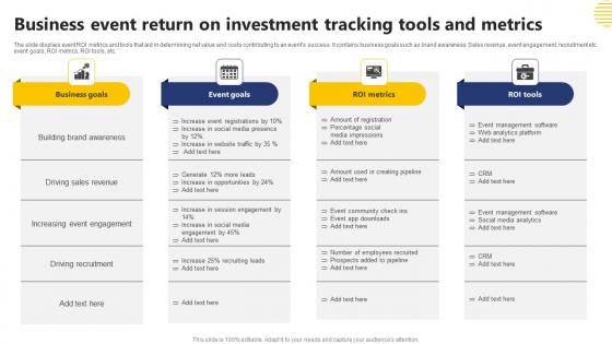 Business Event Return On Investment Tracking Tools And Metrics Portrait Pdf