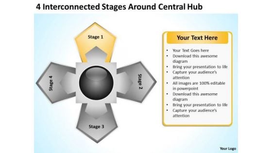 Business Expansion Strategy Stages Around Central Hub Development