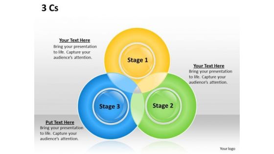 Business Finance Strategy Development 3 Cs Venn Diagram Consulting Diagram