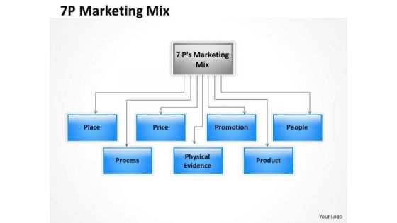 Business Finance Strategy Development 7p Marketing Mix Diagram Business Diagram