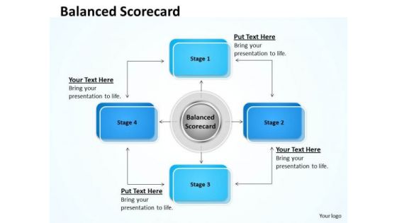 Business Finance Strategy Development Balanced Scorecard With 4 Stages Marketing Diagram