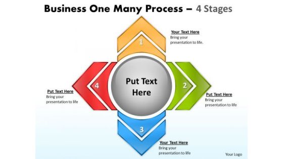 Business Finance Strategy Development Business One Many Process 4 Stages Consulting Diagram