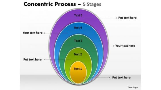 Business Finance Strategy Development Concentric Process Slide 5 Stages Sales Diagram