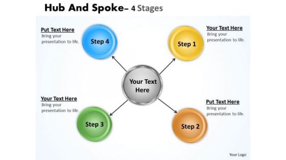 Business Finance Strategy Development Hub And Spoke 4 Stages Consulting Diagram