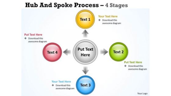 Business Finance Strategy Development Hub And Spoke Process 4 Stages Sales Diagram