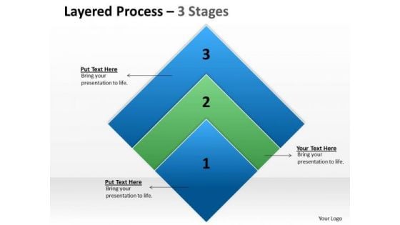 Business Finance Strategy Development Layered Process 3 Stages Sales Diagram