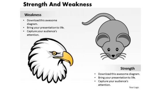 Business Finance Strategy Development Strength And Weaknesses Marketing Diagram