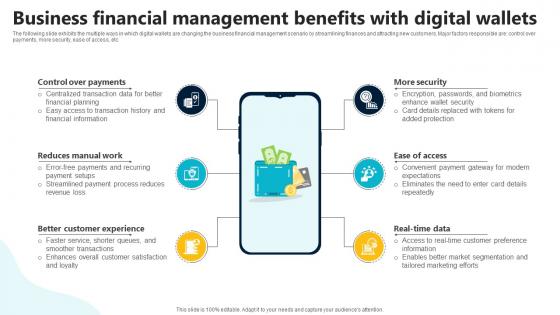 Business Financial Management Benefits With In Depth Guide To Digital Wallets Fin SS V
