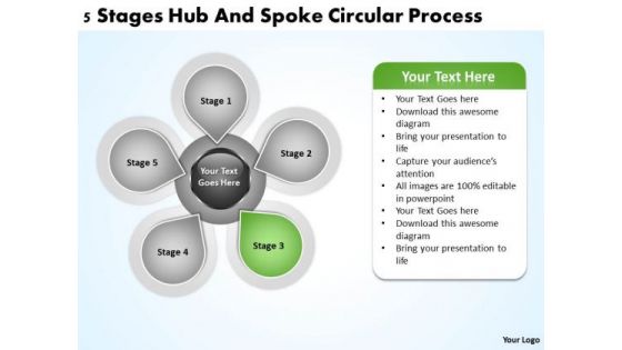 Business Flow Charts 5 Stages Hub And Spoke Circualr Process Ppt PowerPoint Slides