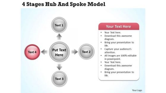 Business Flowchart 4 Stages Hub And Spoke Model Ppt PowerPoint Slides