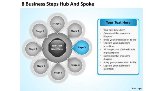 Business Flowchart PowerPoint Presentation Steps Hub And Spok Slides