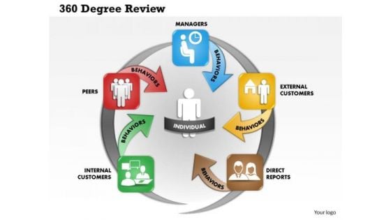 Business Framework 360 Degree Review PowerPoint Presentation