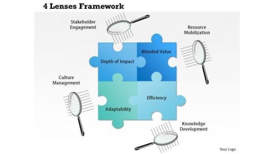 Business Framework 4 Lenses Framework PowerPoint Presentation