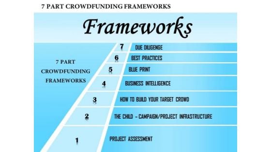 Business Framework 7 Part Crowdfunding Frameworks PowerPoint Presentation Business Framework 7 Part Crowdfunding Frameworks PowerPoint Presentation