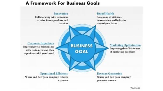 Business Framework A Framework For Business Goals PowerPoint Presentation