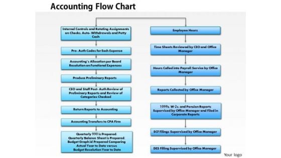 Business Framework Accounting Flowchart PowerPoint Presentation