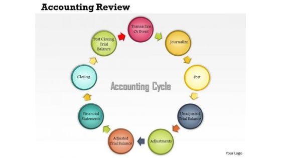 Business Framework Accounting Review PowerPoint Presentation