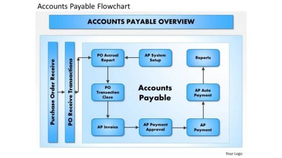 Business Framework Accounts Payable Flowchart PowerPoint Presentation