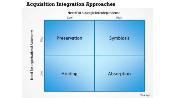 Business Framework Acquisition Integration Approaches PowerPoint Presentation