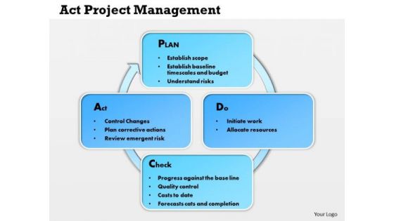 Business Framework Act Project Management PowerPoint Presentation