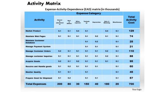 Business Framework Activity Matrix PowerPoint Presentation