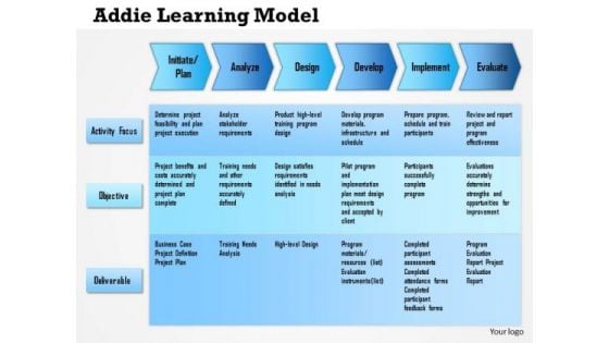 Business Framework Addie Learning Model PowerPoint Presentation