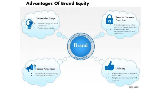 Business Framework Advantages Of Brand Equity PowerPoint Presentation