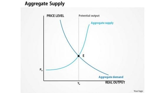 Business Framework Aggregate Supply PowerPoint Presentation