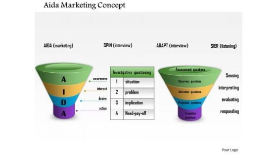 Business Framework Aida Marketing Concept PowerPoint Presentation