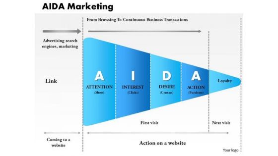 Business Framework Aida Marketing PowerPoint Presentation 2