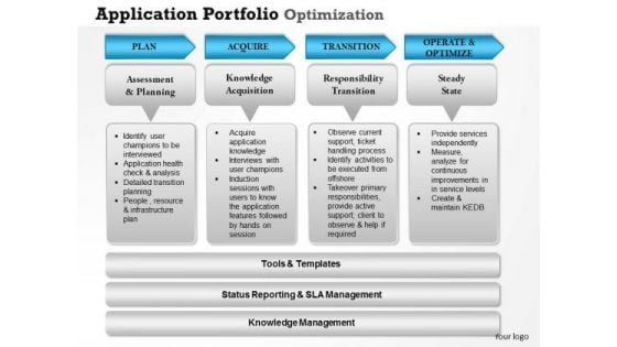 Business Framework Application Portfolio Optimization PowerPoint Presentation