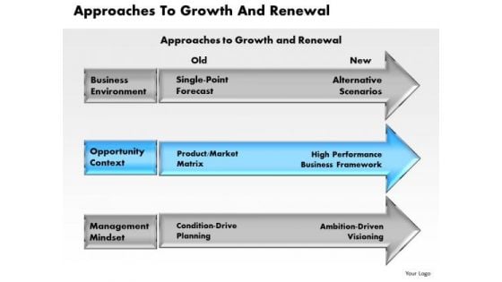Business Framework Approaches To Growth And Renewal PowerPoint Presentation