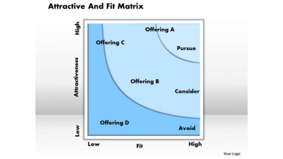 Business Framework Attractive And Fit Matrix PowerPoint Presentation