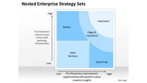 Business Framework Attractive And Fit Matrix PowerPoint Presentation 2