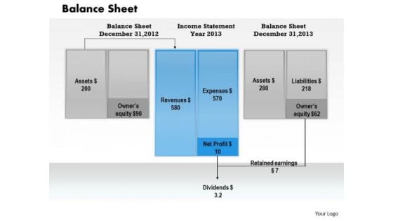 Business Framework Balance Sheet PowerPoint Presentation