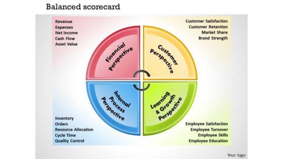 Business Framework Balanced Scorecard PowerPoint Presentation