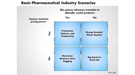 Business Framework Basic Pharmaceutical Industry Scenarios PowerPoint Presentation