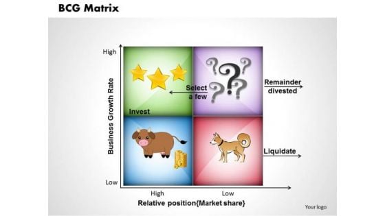 Business Framework Bcg Matrix PowerPoint Presentation