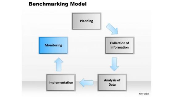 Business Framework Benchmarking Model PowerPoint Presentation