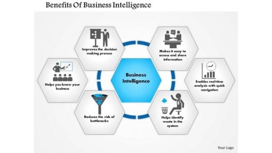 Business Framework Benefits Of Business Intelligence PowerPoint Presentation