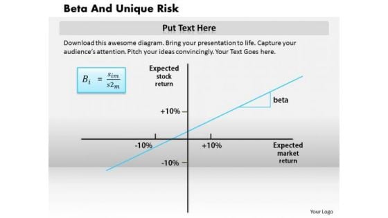 Business Framework Beta And Unique Risk PowerPoint Presentation 2