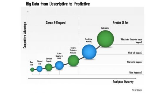 Business Framework Big Data From Descriptive To Predictive PowerPoint Presentation