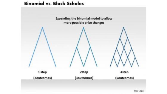 Business Framework Binomial Vs Black Scholes PowerPoint Presentation