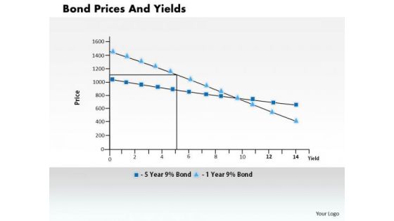 Business Framework Bond Prices And Yields PowerPoint Presentation