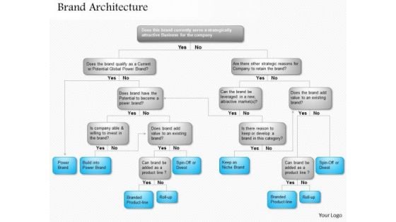 Business Framework Brand Architecture PowerPoint Presentation