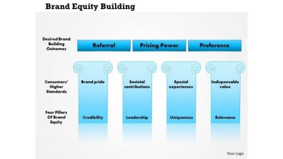 Business Framework Brand Equity Building PowerPoint Presentation