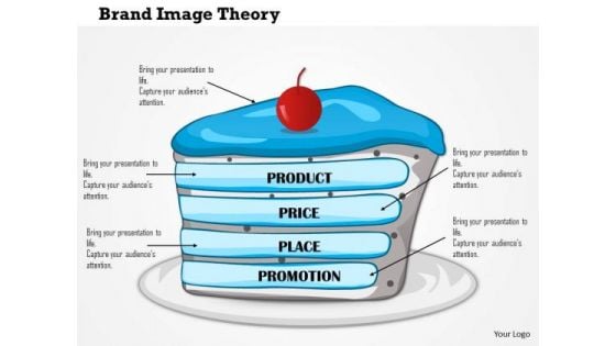 Business Framework Brand Image Theory PowerPoint Presentation