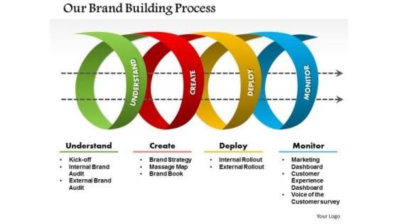 Business Framework Brand Value Management PowerPoint Presentation