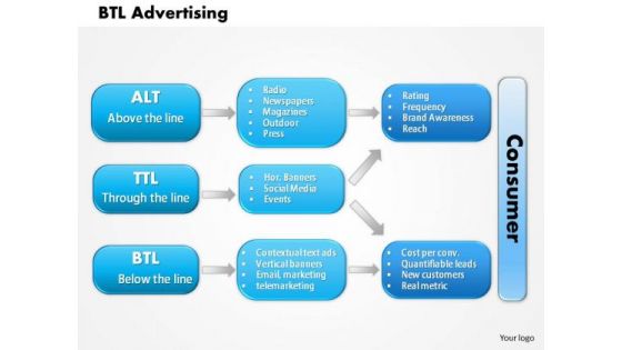 Business Framework Btl Advertising PowerPoint Presentation